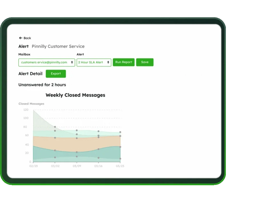 Reporting & Analytics