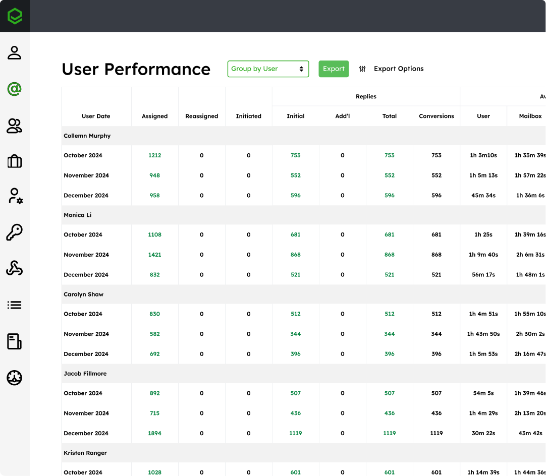 Improve decision-making with actionable insights