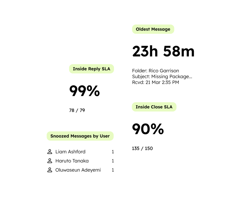 Emailgistics dashboard